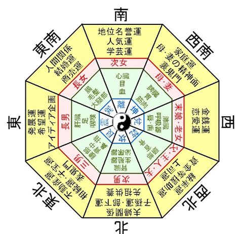 2024風水方位